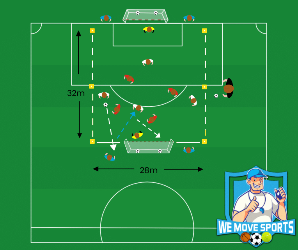 Voetbal oefeningen