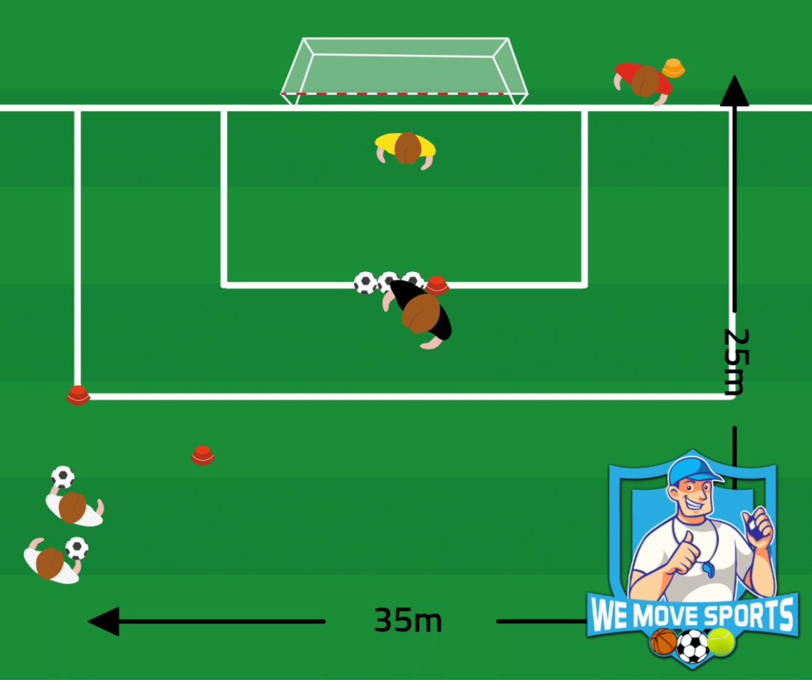 Voetbal Oefeningen Jo Nodig Wedstrijd Gerelateerde Oefeningen